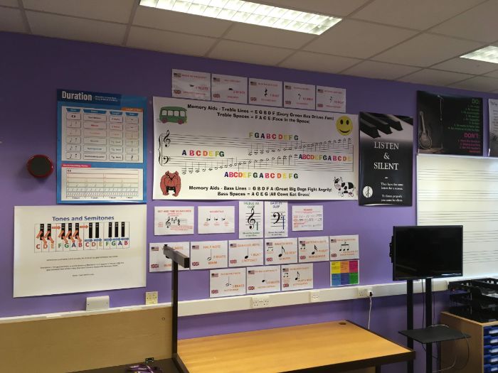 Music Notation Display