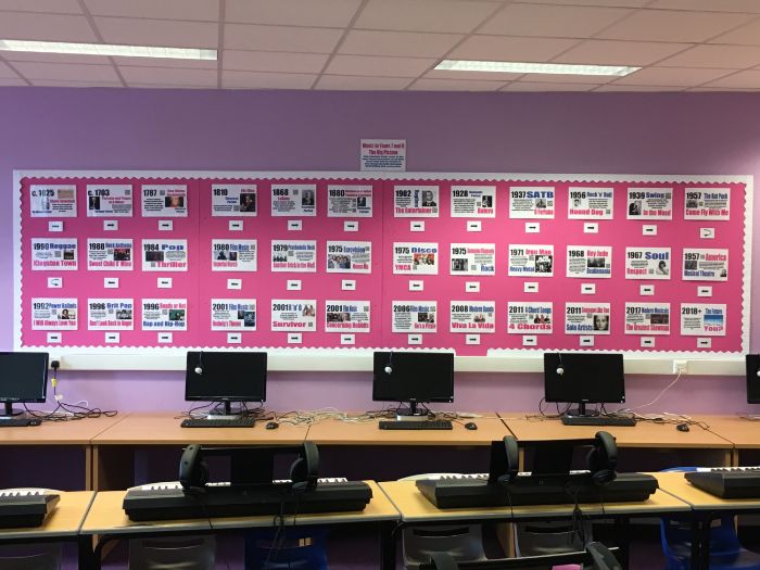 Musical Timeline Display