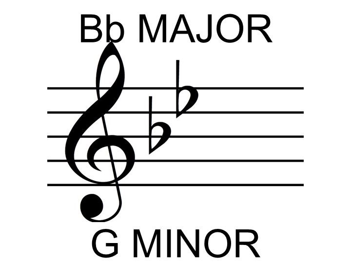 Circle of Fifths Wall Display